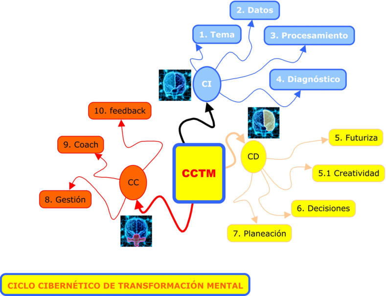 mapa_cctm